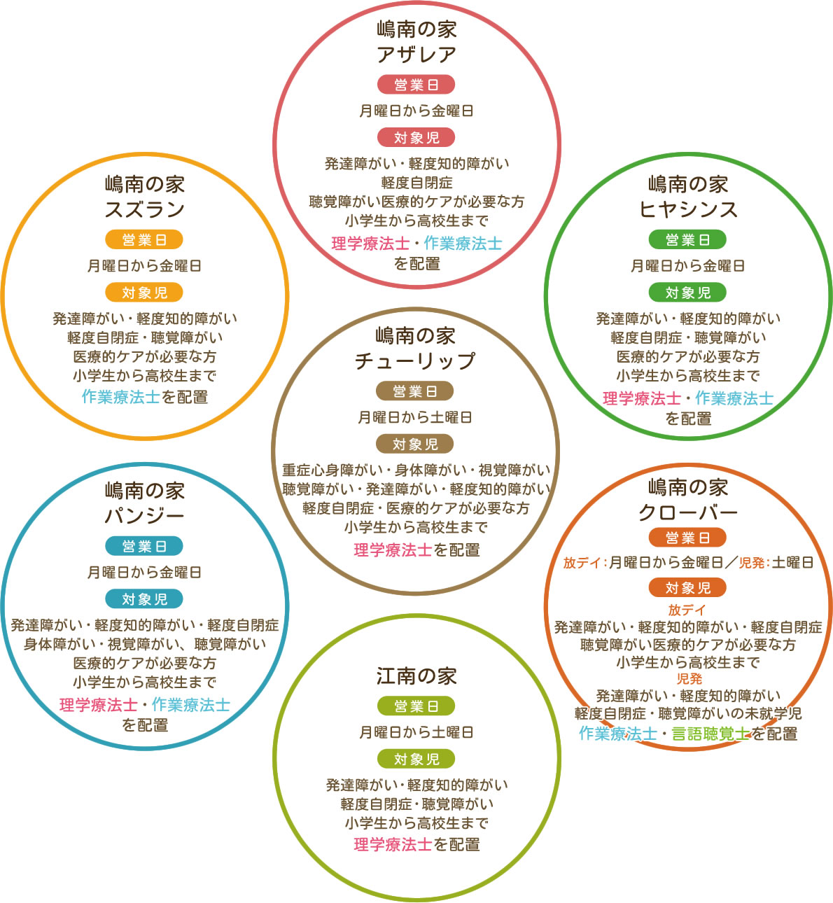 セカンドハウス彩祐結2022年11月から嶋南の家・江南の家クラス概要一覧